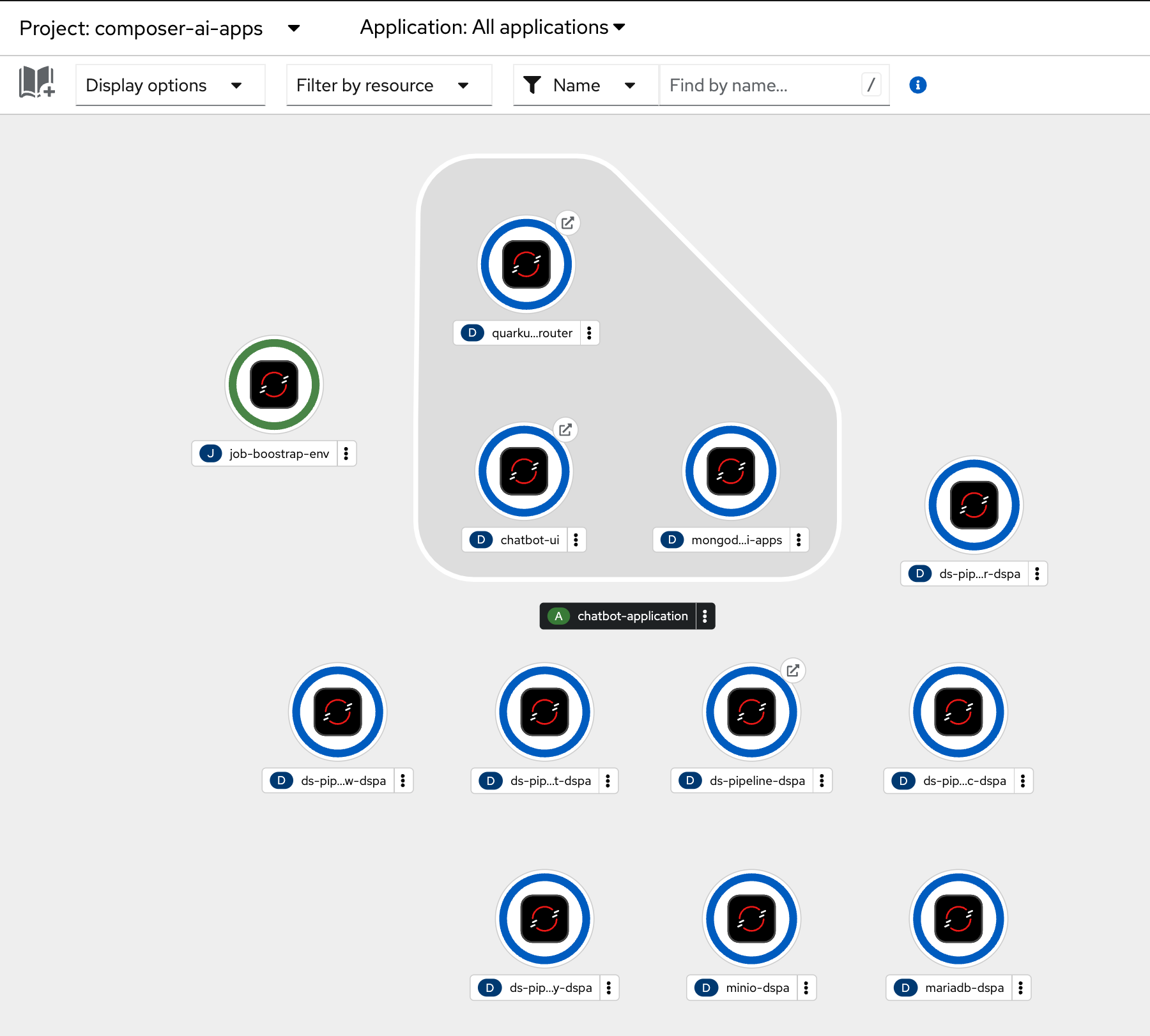 Composer Topology