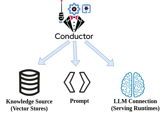 Assistant Graph