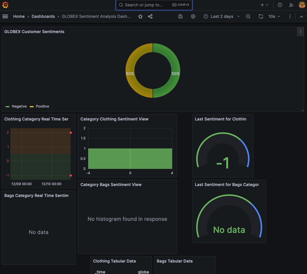 Grafana