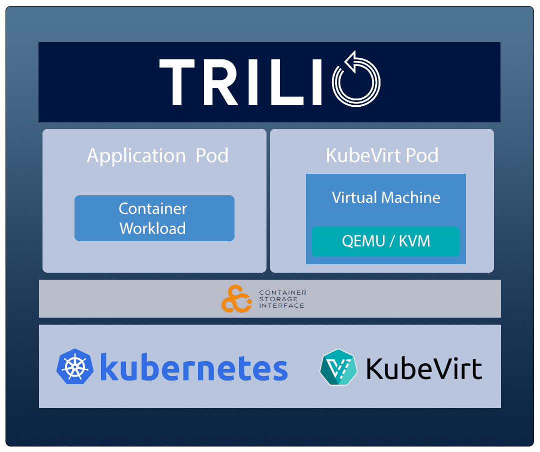 intro trilio arch